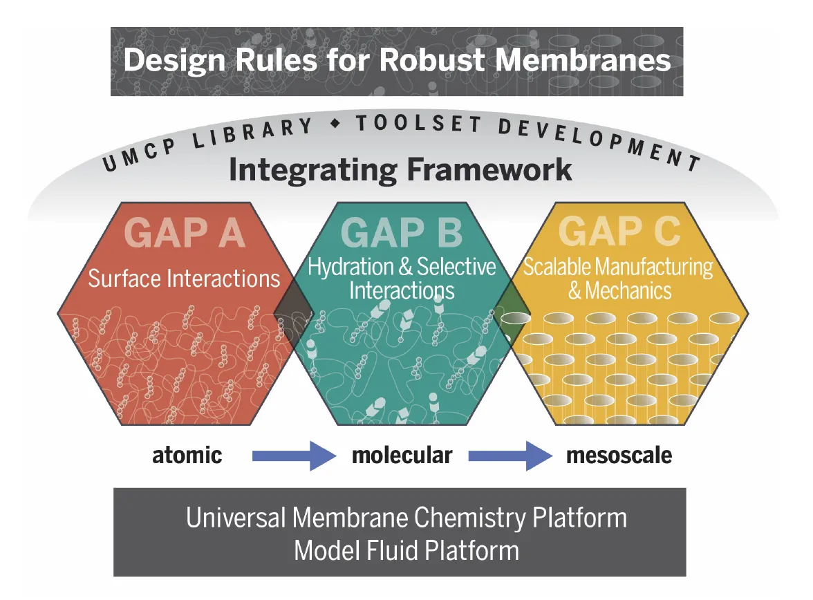 Integrating Framework Integrating Framework
