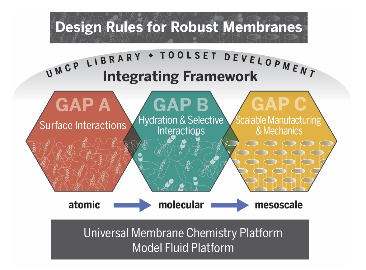 Integrating Framework Integrating Framework