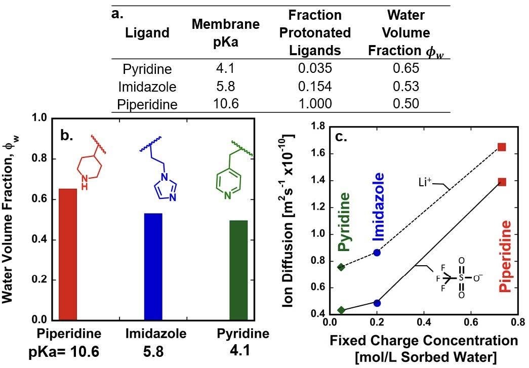 Figure 3.5