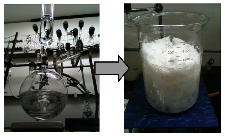Figure 5.2 Figure 5.2