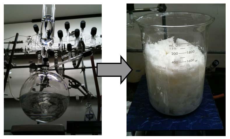 Figure 5.2 Figure 5.2