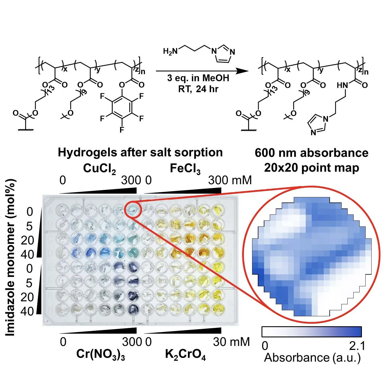 Figure 5.3 Figure 5.3
