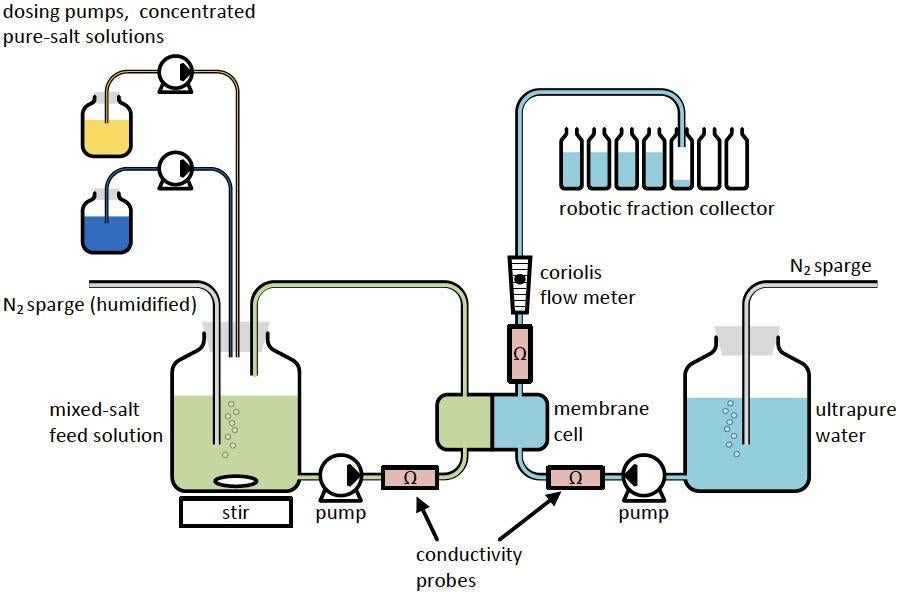 Figure 5.4 Figure 5.4