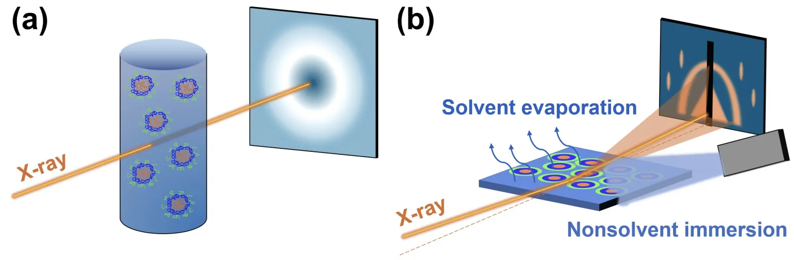 Figure 5.6 Figure 5.6