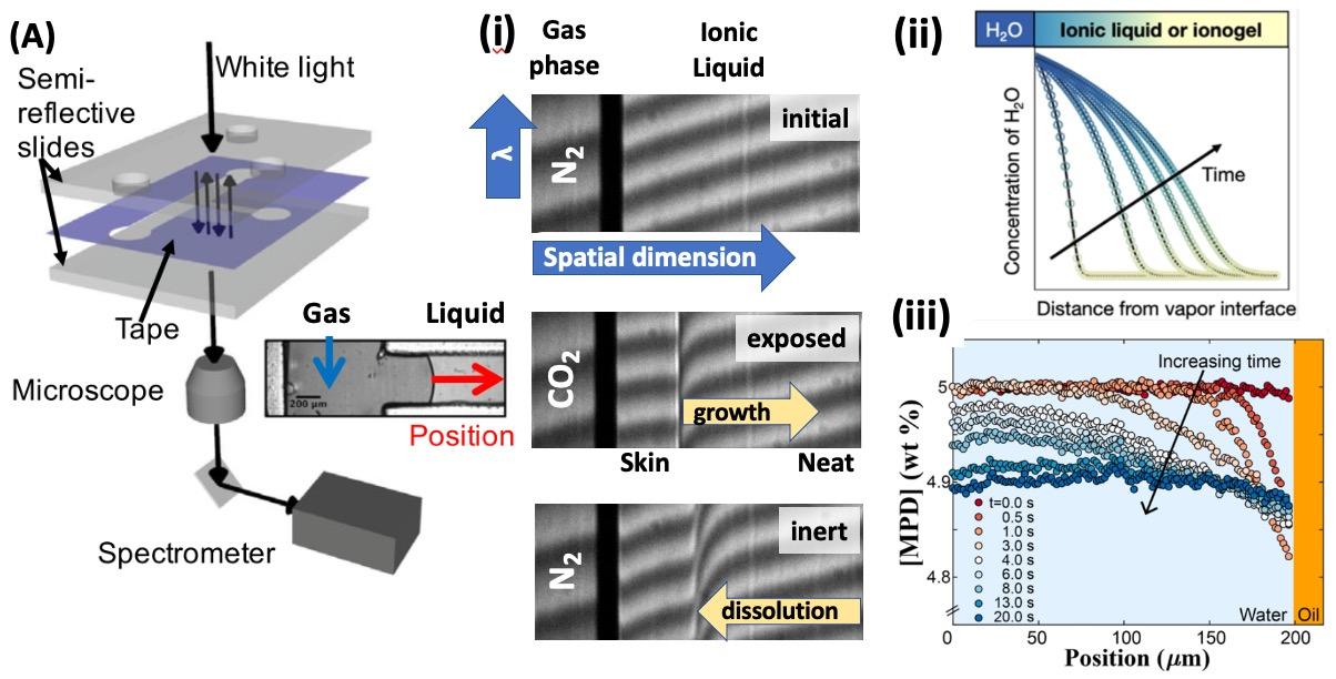 Figure 4.4 Figure 4.4