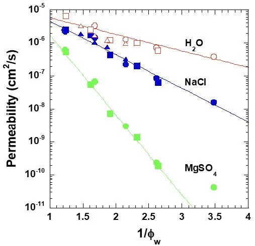 Figure 3.2 Figure 3.2