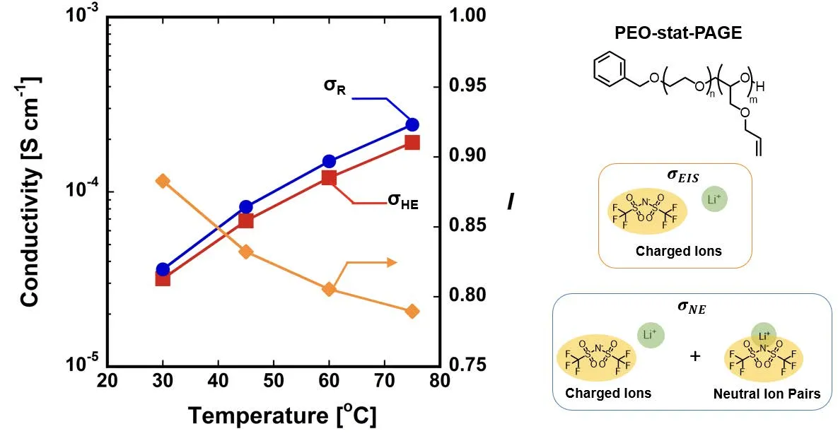 Figure 3.4 Figure 3.4
