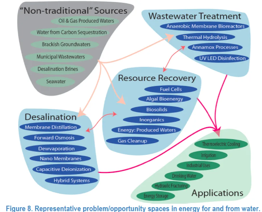 energy diagram